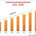 Global Dropshipping Market is projected to reach the value