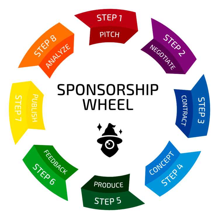 How Creators Make Consistent Income with PAID Sponsorships – Smart Passive Income