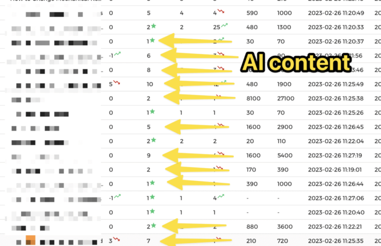 The Ultimate Guide to AI for Bloggers 🔥