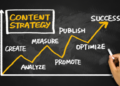 7 Useful Tips to Create an Efficient Content Strategy for Your Blog