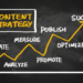 7 Useful Tips to Create an Efficient Content Strategy for Your Blog