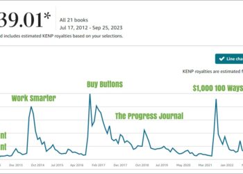 21 Best Side Hustles for Writers (2023): Get Paid $1000+/mo