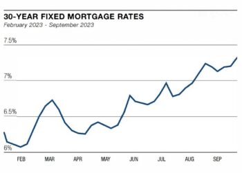 A Wild Ride For Buyers And Sellers