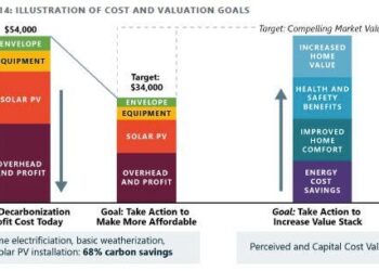 Five Missing Pieces To Decarbonizing Today’s Housing Stock