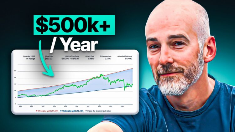 How Mike Heroux’s Membership Site Earns +$500k/Year