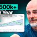 How Mike Heroux’s Membership Site Earns +$500k/Year