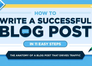 How to Write a Blog Post in 2025 (Free Blog Post Template) Tutorial