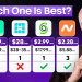 I Compared 4 WordPress Hosts: My Honest Comparison